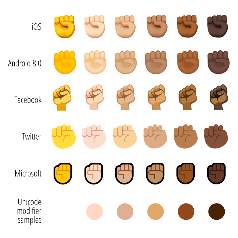 Diagram of raised hand emoji skin tones across multiple platforms