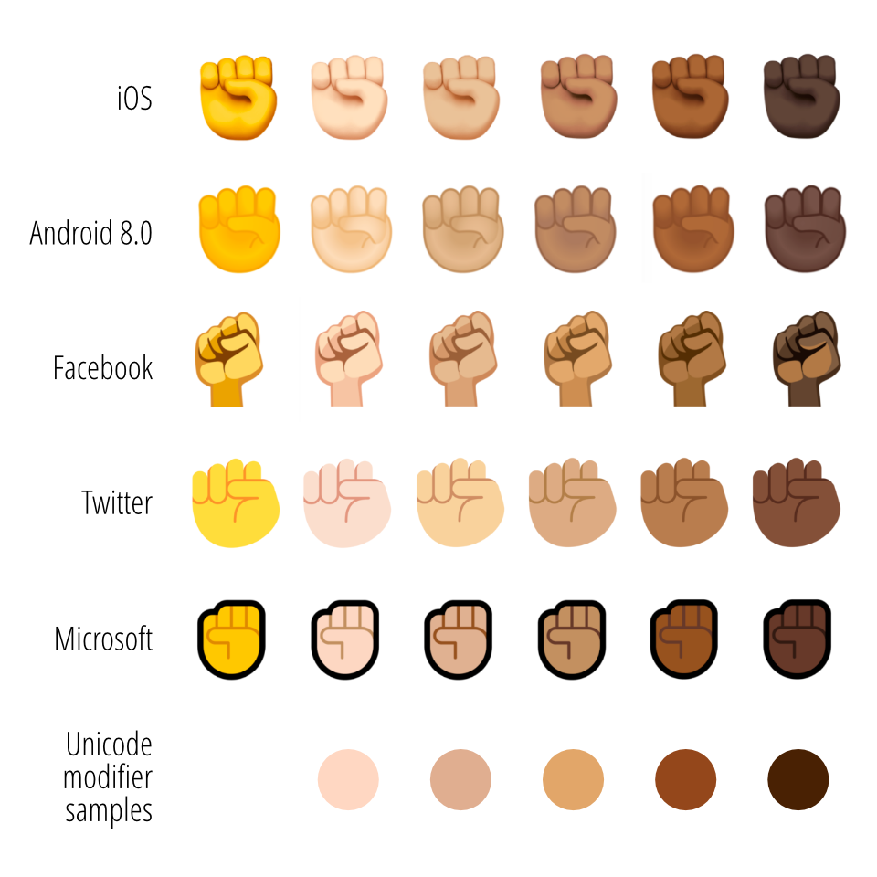 Why skin tone modifiers don't work for ?, explained by an emoji