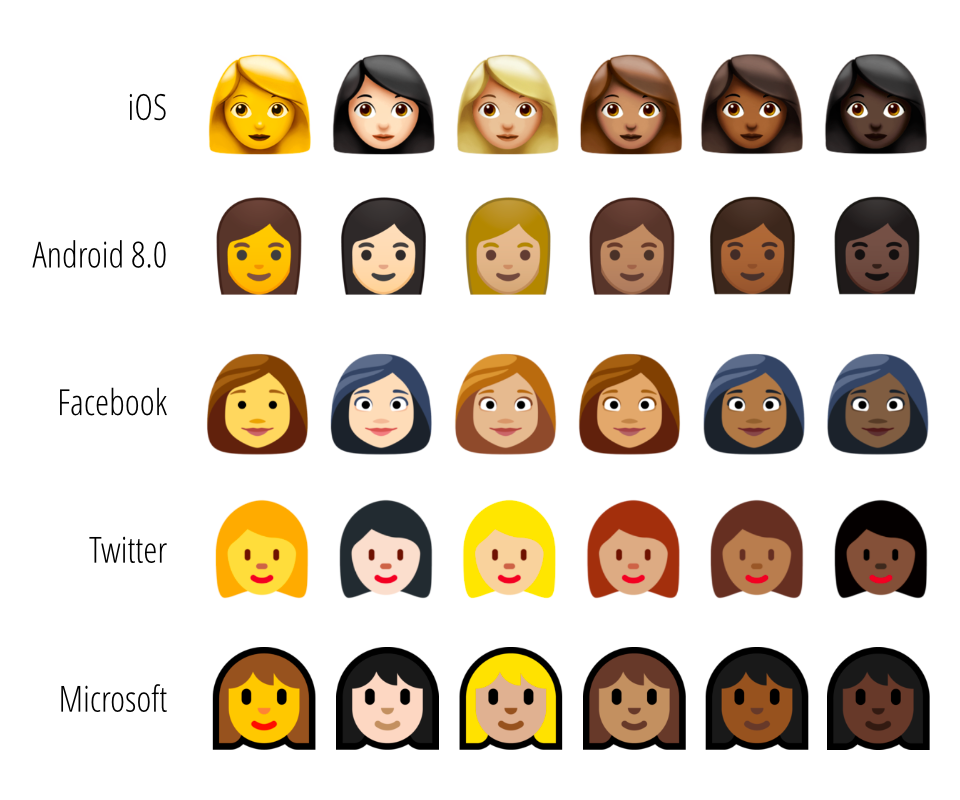 A diagram of the various permutations of the woman emoji across all the skin tones and various major platforms