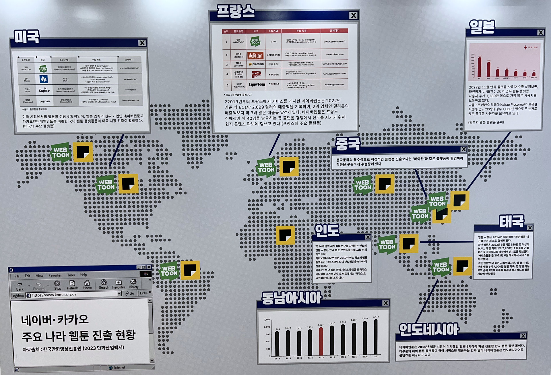 A map from the KOMACON booth with little green and yellow icons and mock Microsoft Windows-style text boxes coming out of each set of icons to show annotation